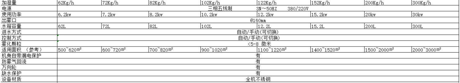 技術(shù)參數(shù)